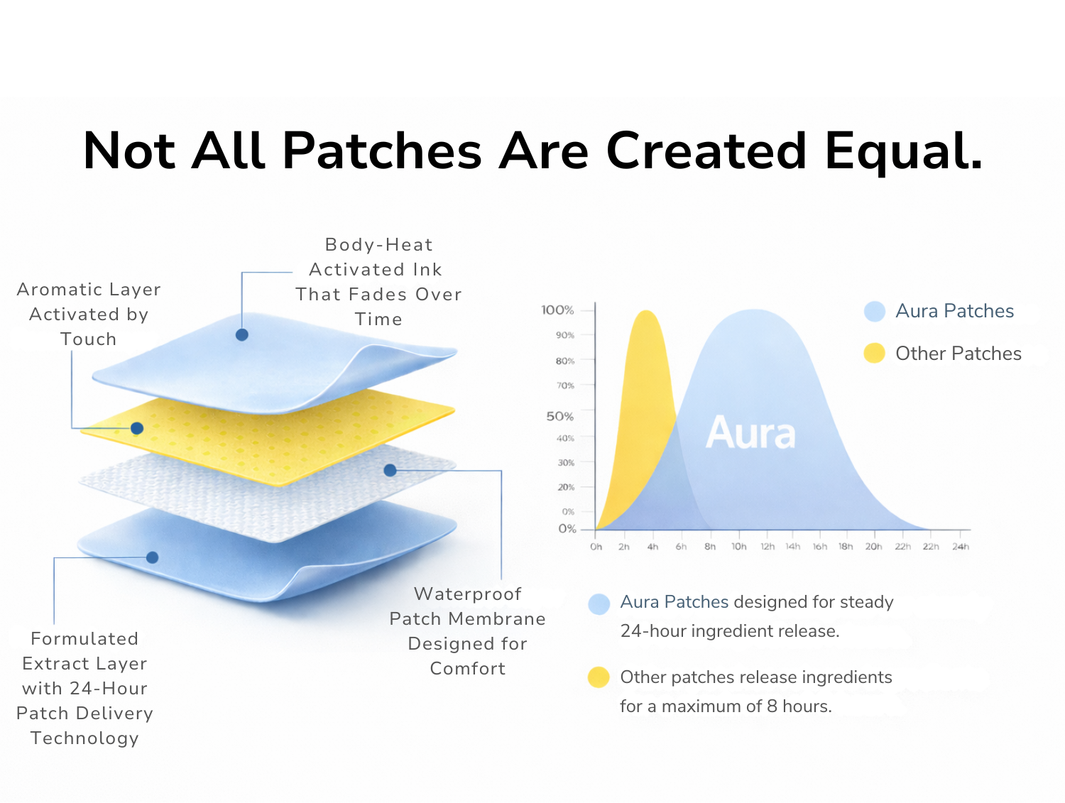 Powered By Matrix Patchtech™️